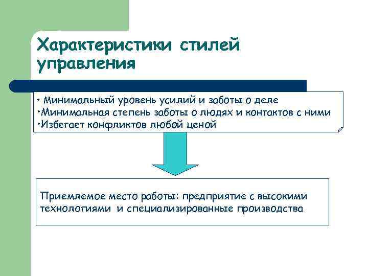 Характеристики стилей управления • Минимальный уровень усилий и заботы о деле Попустительский • Минимальная