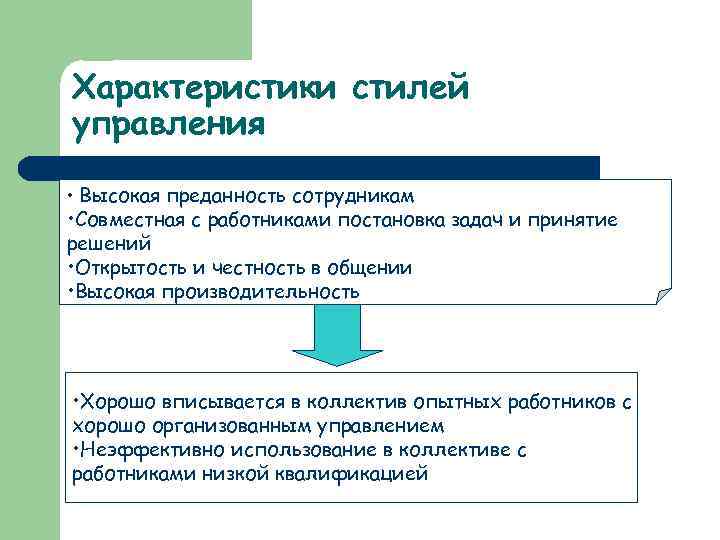 Характеристики стилей управления • Высокая преданность сотрудникам Демократический • Совместная с работниками постановка задач