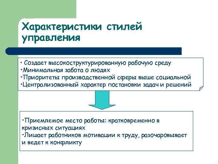 Характеристики стилей управления • Создает высокоструктурированную рабочую среду Авторитарный • Минимальная забота о людях