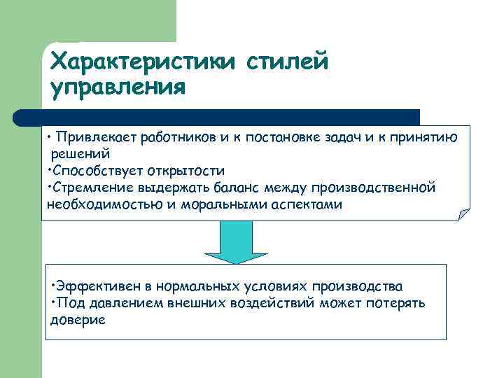 Руководство фасилитатора как привести группу к принятию совместного решения