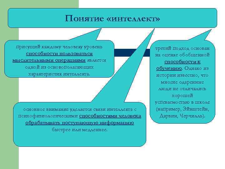 Понятие «интеллект» присущий каждому человеку уровень способности пользоваться мыслительными операциями является одной из основополагающих