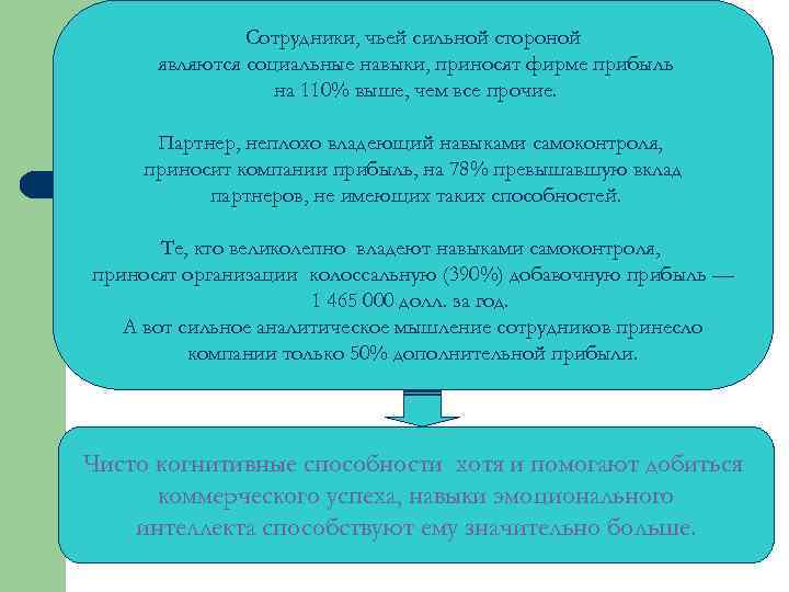 Сотрудники, чьей сильной стороной являются социальные навыки, приносят фирме прибыль на 110% выше, чем