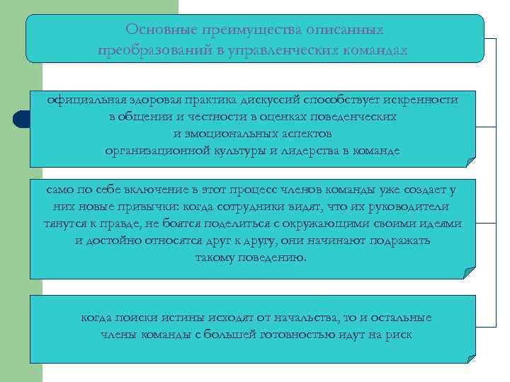 Основные преимущества описанных преобразований в управленческих командах официальная здоровая практика дискуссий способствует искренности в