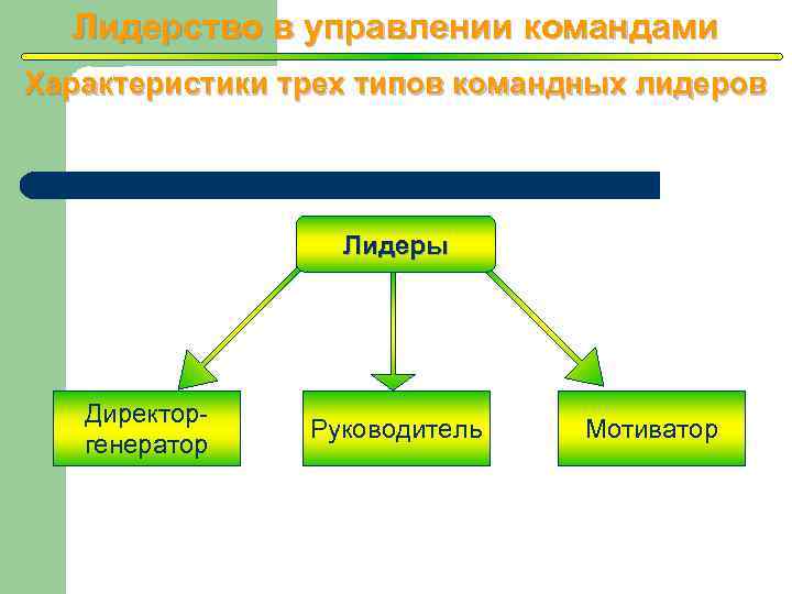 Формальным лидером является