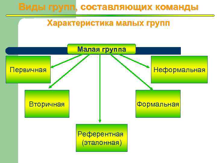 Составляющая команды