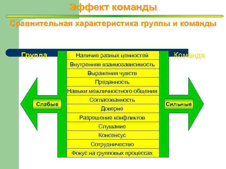 Лапыгин бизнес план