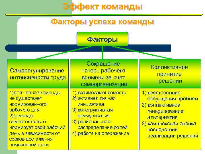 Назовите действие занимающихся после команды преподавателя