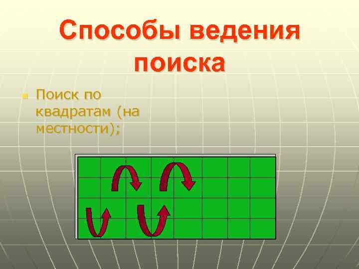 Способы ведения поиска n Поиск по квадратам (на местности); 