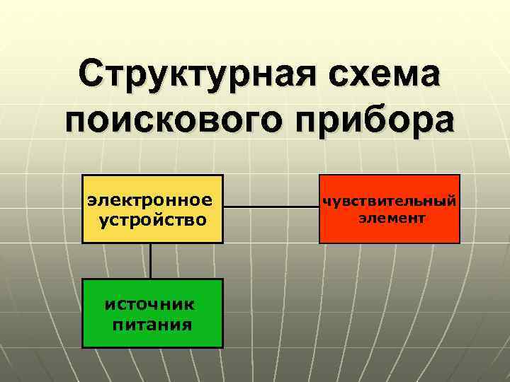 Структурная схема поискового прибора электронное устройство источник питания чувствительный элемент 