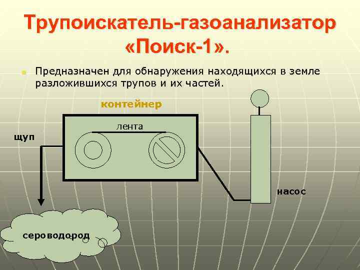 Трупоискатель-газоанализатор «Поиск-1» . n Предназначен для обнаружения находящихся в земле разложившихся трупов и их