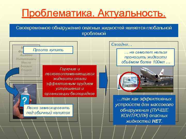 Проблематика. Актуальность. Своевременное обнаружение опасных жидкостей является глобальной проблемой Мазут Просто купить Формалин Ацетон