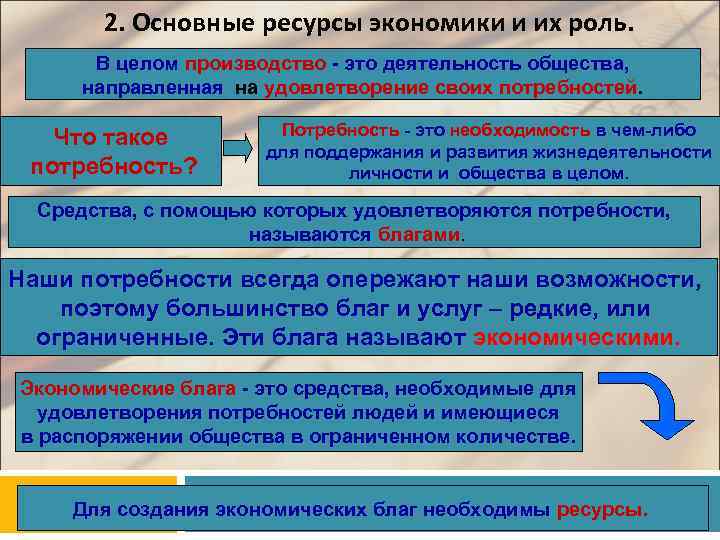 В экономике называют процесс создания материальных благ