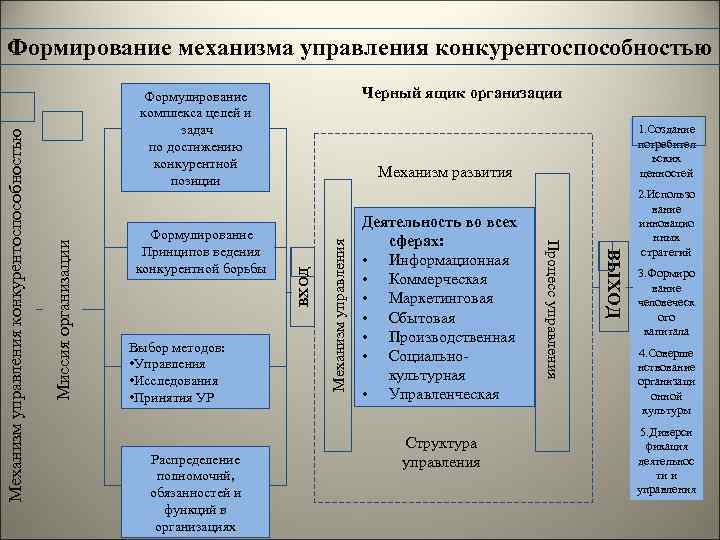 Раздаточный материал должен управление проектами