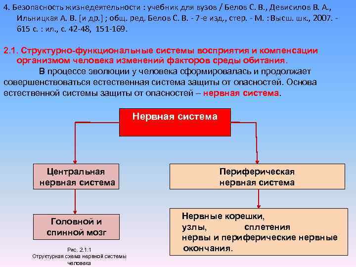 4. Безопасность жизнедеятельности : учебник для вузов / Белов С. В. , Девисилов В.