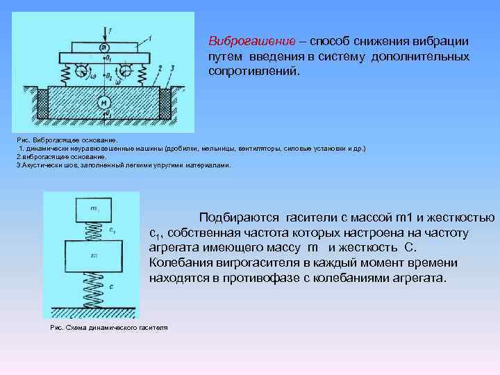 Дополнительное сопротивление