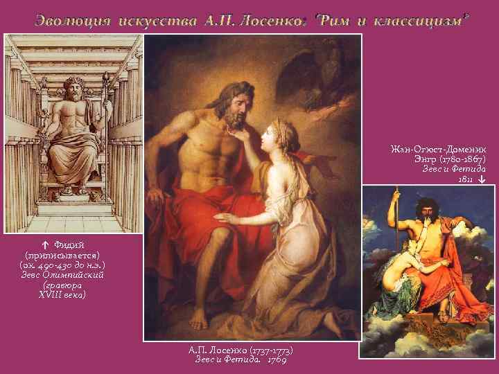 Эволюция искусства А. П. Лосенко: “Рим и классицизм” Жан-Огюст-Доменик Энгр (1780 -1867) Зевс и