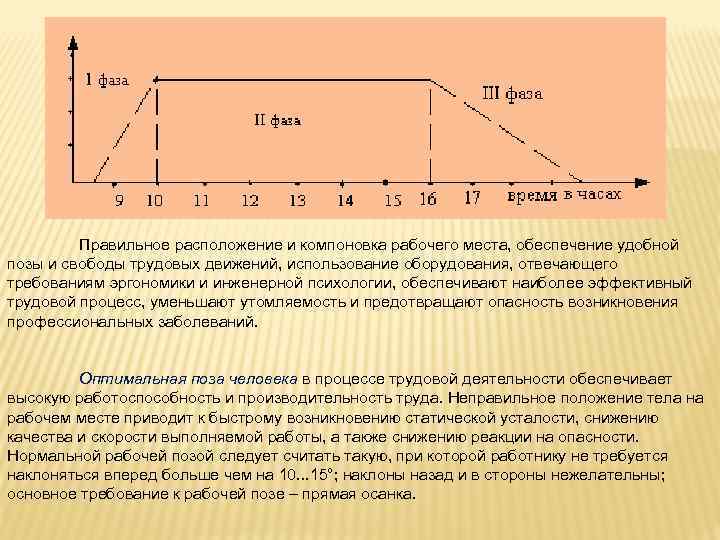 Правильное расположение и компоновка рабочего места, обеспечение удобной позы и свободы трудовых движений, использование