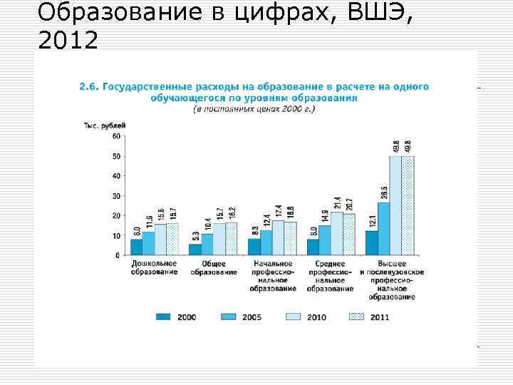 Образование в цифрах, ВШЭ, 2012 