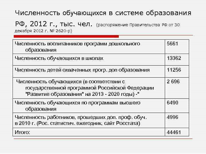 Численность обучающихся в системе образования РФ, 2012 г. , тыс. чел. (распоряжение Правительства РФ