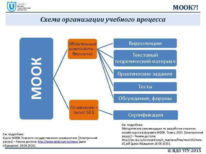 Типы учебных платформ презентация