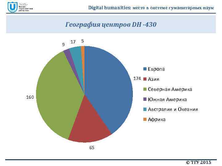 Digital humanities: место в системе гуманитарных наук География центров DH -430 9 17 5