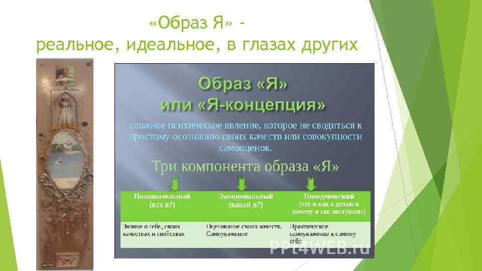  «Образ Я» реальное, идеальное, в глазах других 