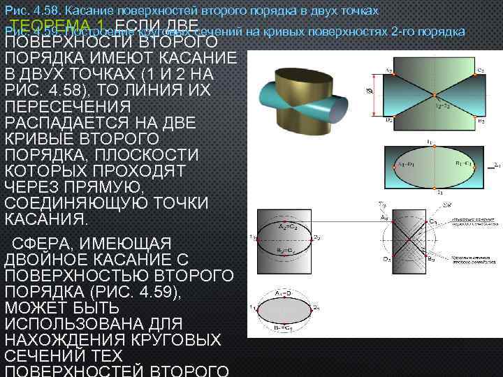 Все поверхности второго порядка таблица с рисунками