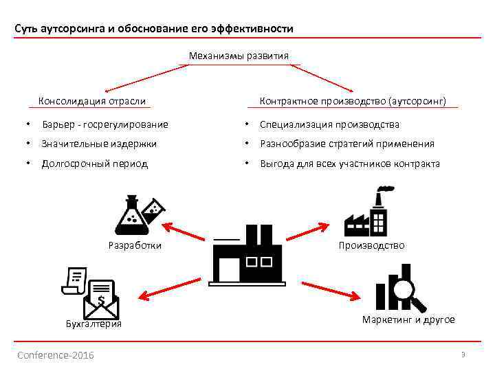 Виды аутсорсинга. Аутсорсинг схема. Аутсорсинг производства.