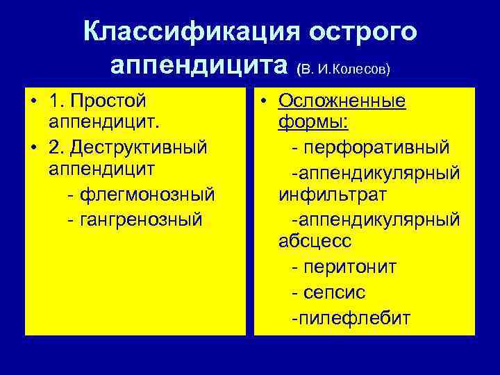 Классификация острого аппендицита (В. И. Колесов) • 1. Простой аппендицит. • 2. Деструктивный аппендицит