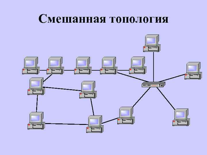 Какая бывает архитектура сети