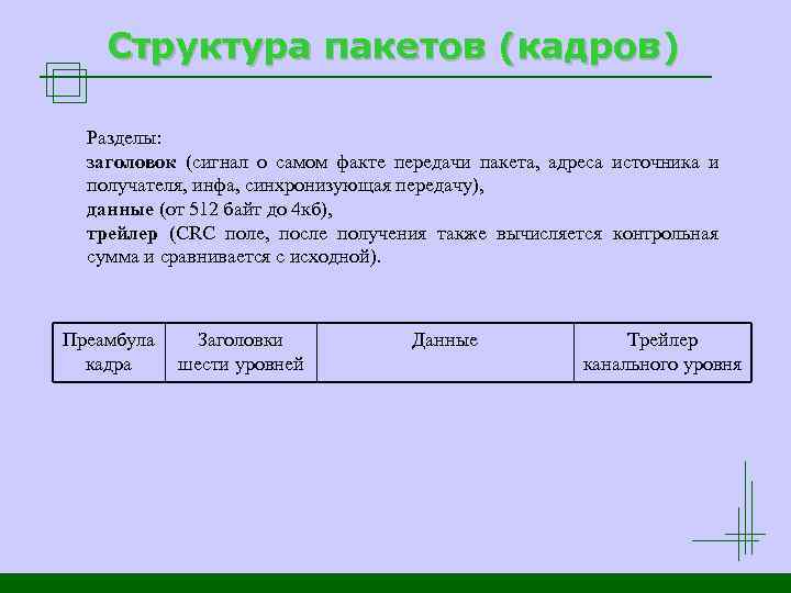 Структура пакетов (кадров) Разделы: заголовок (сигнал о самом факте передачи пакета, адреса источника и