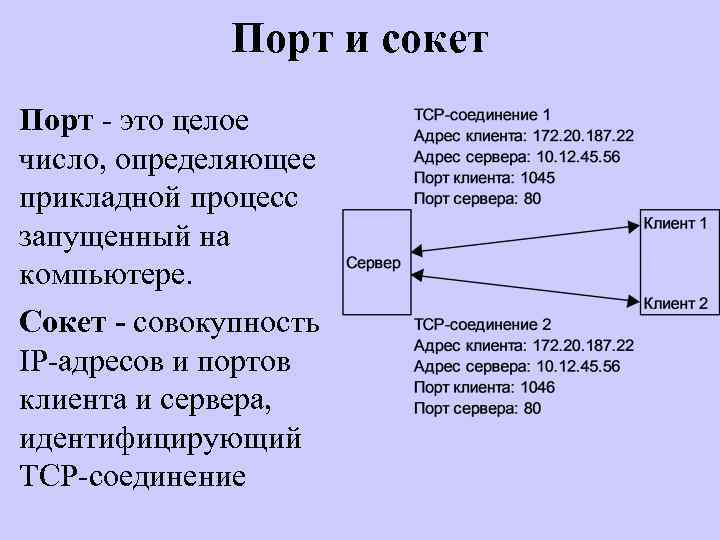 Порт и сокет Порт - это целое число, определяющее прикладной процесс запущенный на компьютере.