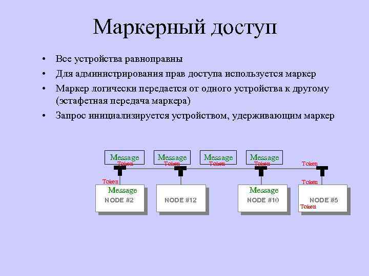 Маркерный доступ • Все устройства равноправны • Для администрирования прав доступа используется маркер •