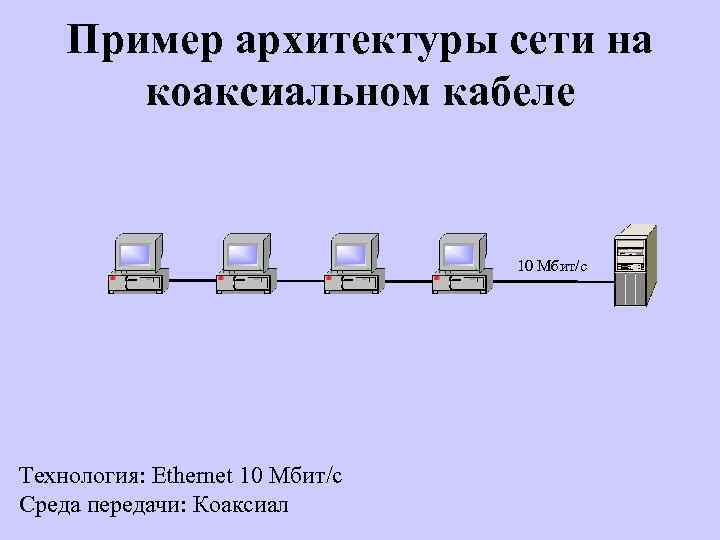 Пример архитектуры сети на коаксиальном кабеле 10 Мбит/с Технология: Ethernet 10 Мбит/с Среда передачи: