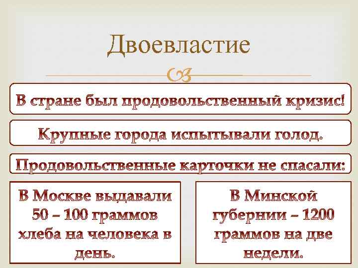 Двоевластие заключалось в факте сосуществования