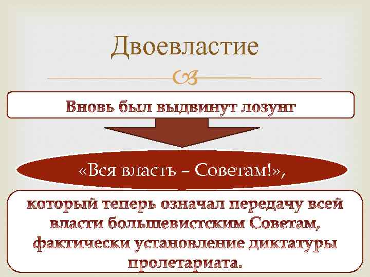 Двоевластие «Вся власть – Советам!» , 