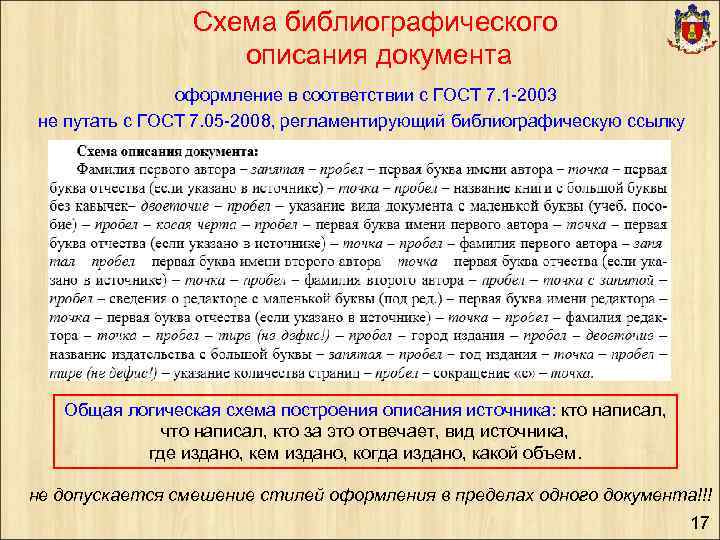 Схема библиографического описания документа оформление в соответствии с ГОСТ 7. 1 -2003 не путать