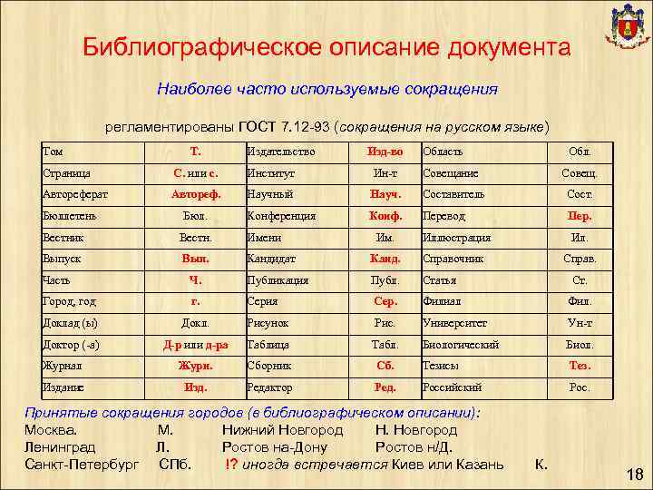 Сокращенные названия месяцев