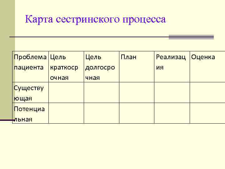 Карта сестринский процесс