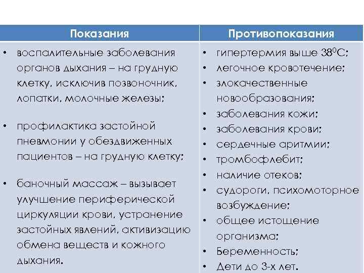 Показания • воспалительные заболевания органов дыхания – на грудную клетку, исключив позвоночник, лопатки, молочные