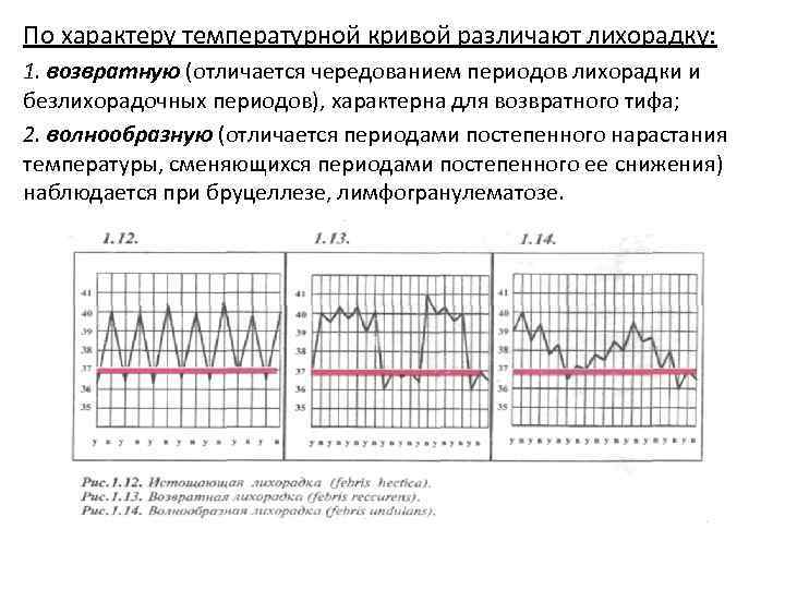 Графические изображения в температурном листе пациента выполняет тест