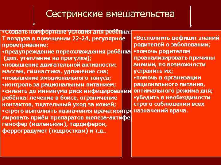 Зависимое сестринское вмешательство при печеночной колике