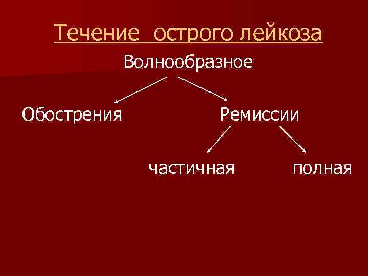 Течение острого лейкоза Волнообразное Обострения Ремиссии частичная полная 