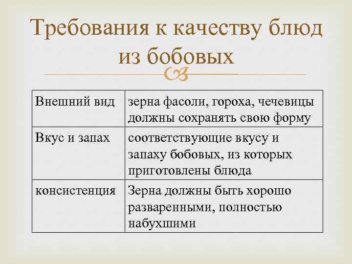 Требования к качеству блюд из бобовых Внешний вид зерна фасоли, гороха, чечевицы должны сохранять