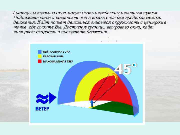  Границы ветрового окна могут быть определены опытным путем. Поднимите кайт и поставьте его