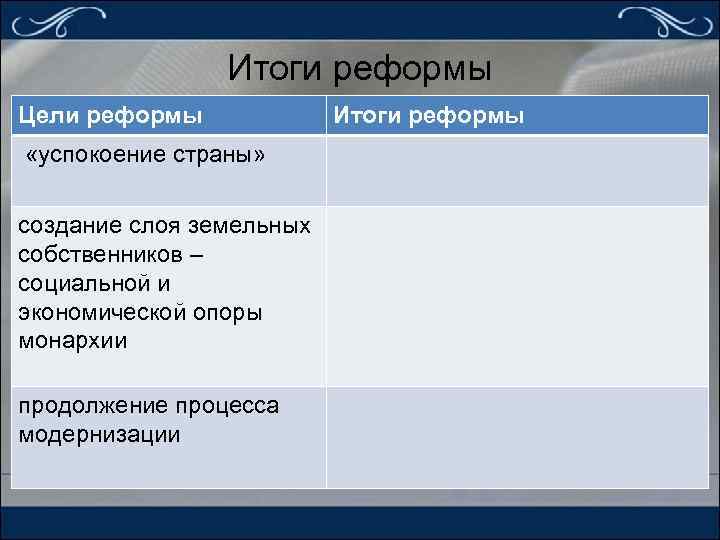 Итоги реформы Цели реформы «успокоение страны» создание слоя земельных собственников – социальной и экономической