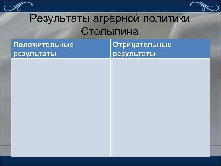 Результаты аграрной политики Столыпина Положительные результаты Отрицательные результаты 