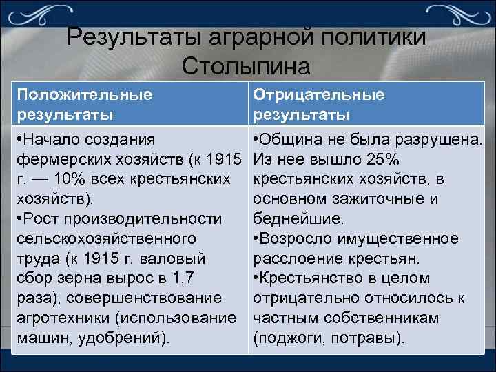Результаты аграрной политики Столыпина Положительные результаты • Начало создания фермерских хозяйств (к 1915 г.