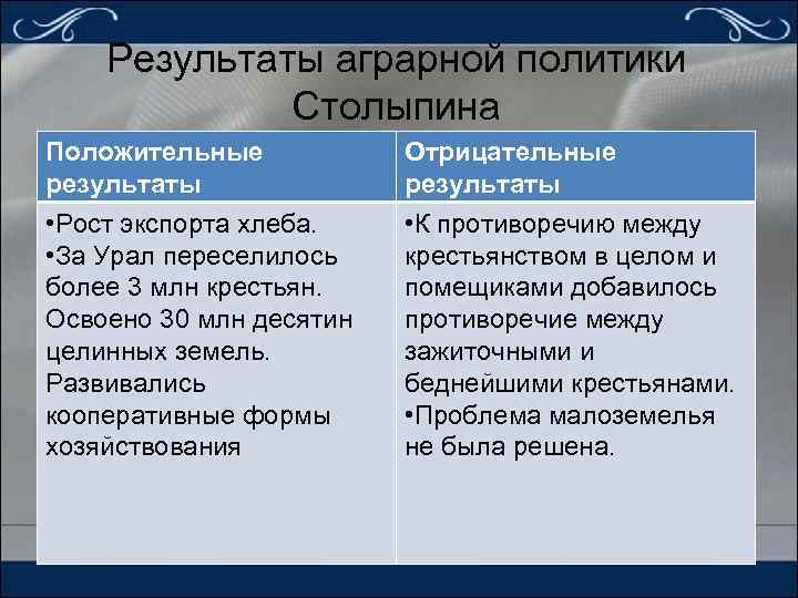 Результаты аграрной политики Столыпина Положительные результаты • Рост экспорта хлеба. • За Урал переселилось