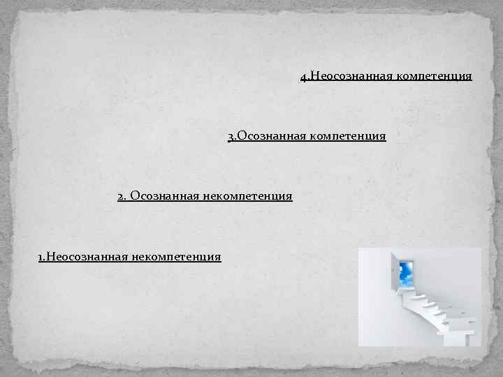  4. Неосознанная компетенция 3. Осознанная компетенция 2. Осознанная некомпетенция 1. Неосознанная некомпетенция 